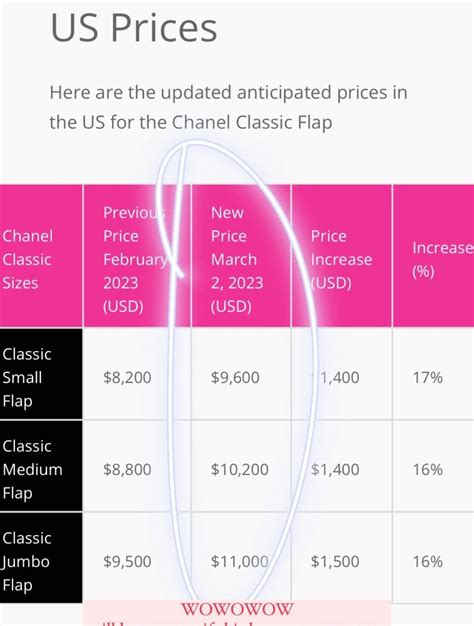 how much can a buyer make at chanel|chanel resale price increase.